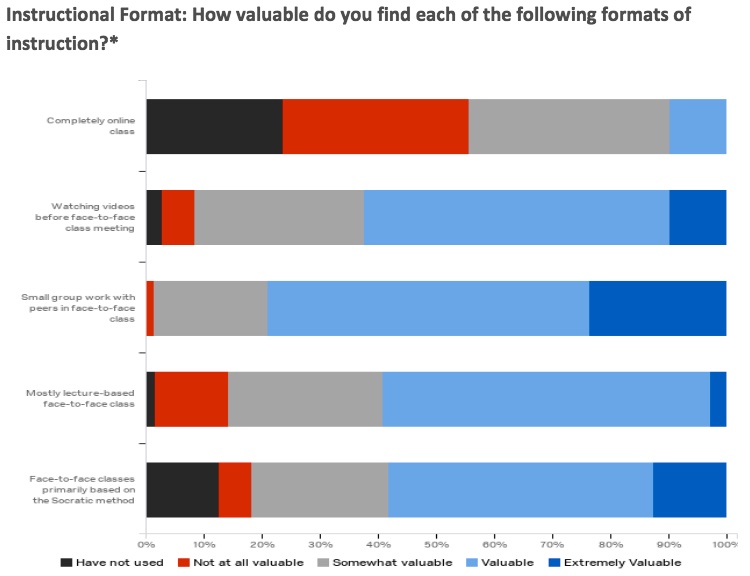 Instructional Format Result